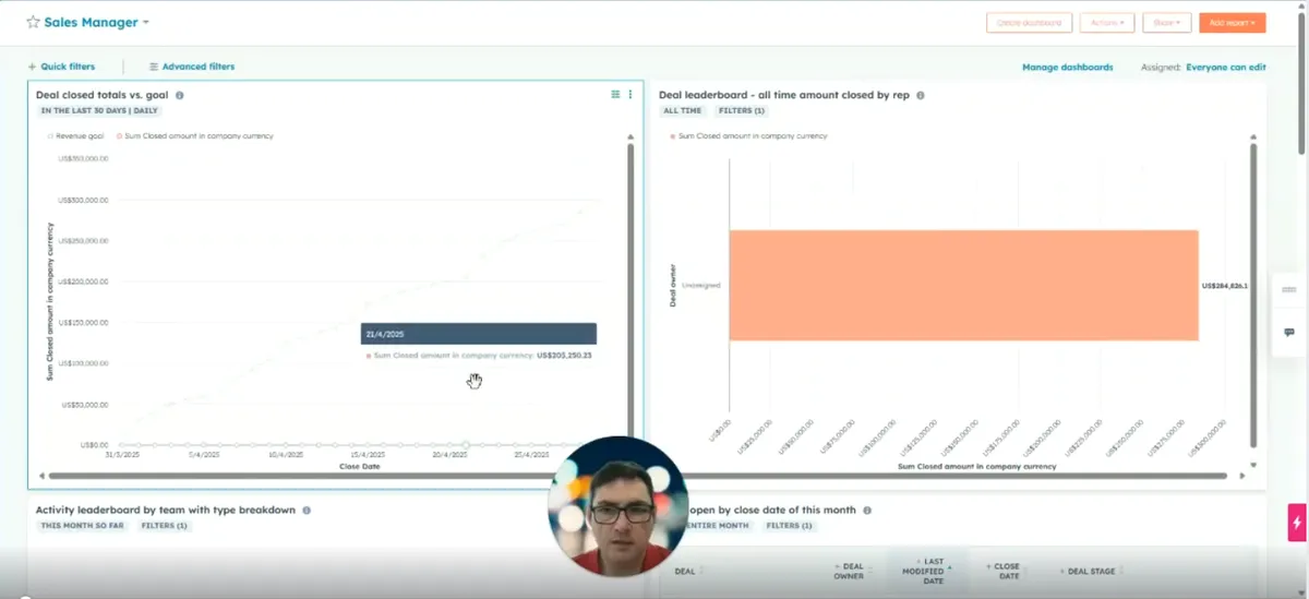 A HubSpot Sales Manager dashboard showing a deal closed totals versus goal line chart and a deal leaderboard bar chart, with the presenter in a video inset
