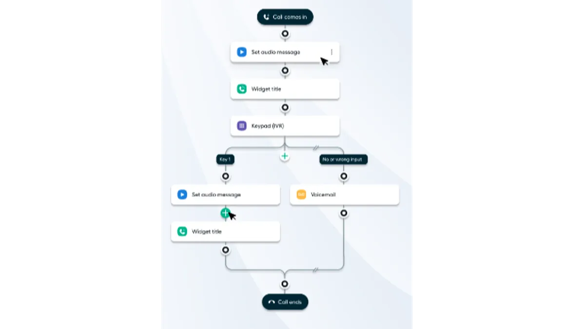 Aircall call flow routing an incoming call